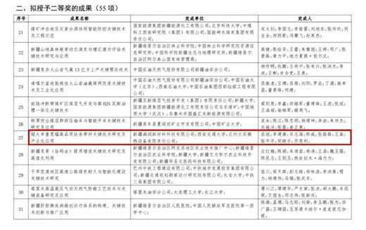 肖志海主席荣获新疆维吾尔自治区科学技术奖